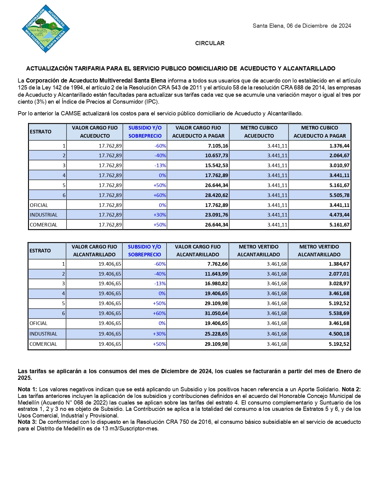 ACTUALIZACIÓN TARIFARIA ACUEDUCTO Y ALCANTARILLADO