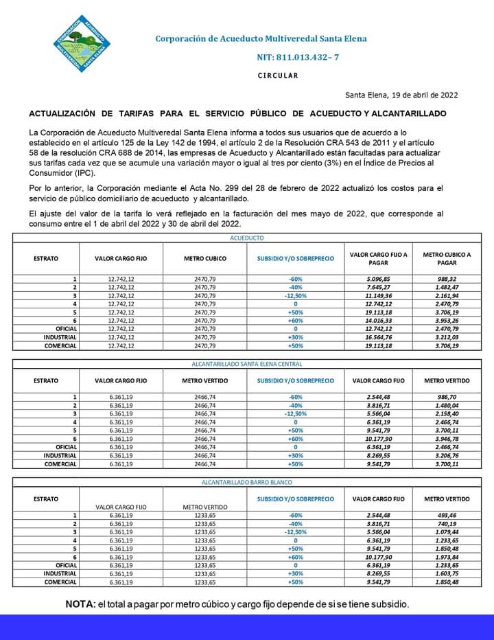 Actualización de Tarifas para el Servicio de Acueducto y Alcantarillado